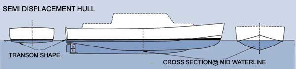 Semmi Displacement Hull